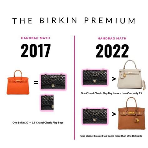 pursebop hermes sale|hermes sale nyc 2022.